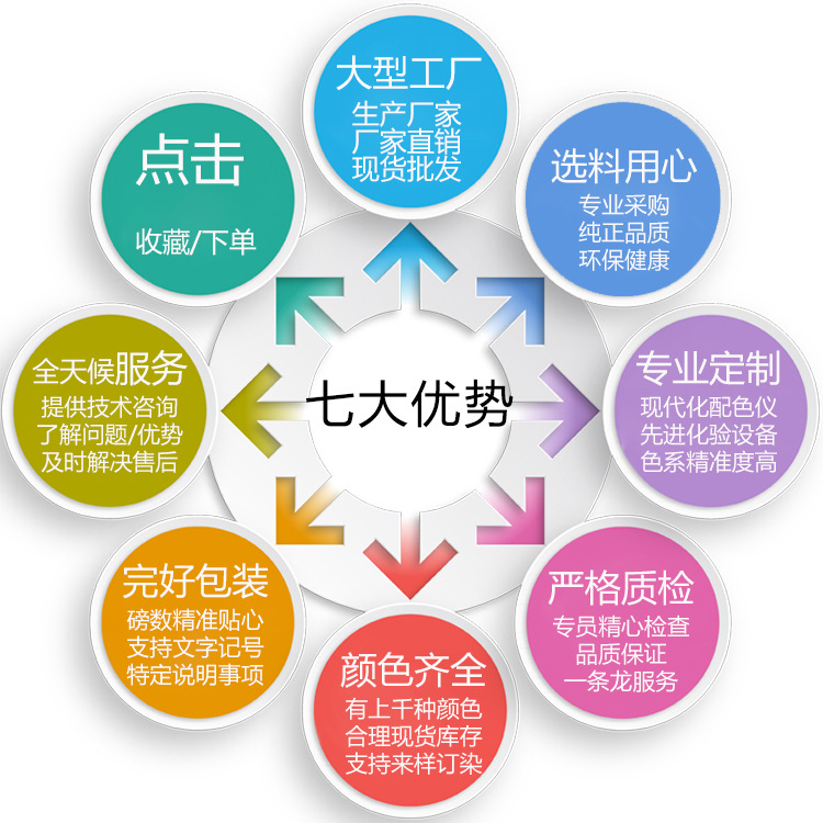 聚焦源頭產(chǎn)能 廠家直銷100D尼龍高彈絲，解鎖紡織新價值