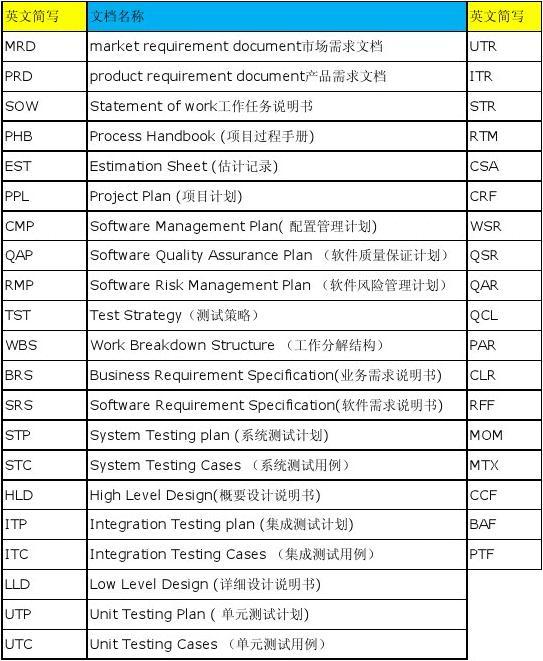 計算機軟件開發(fā) 定義、應用與未來趨勢